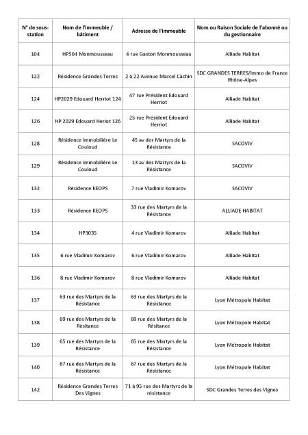 Sous-stations impactées 10-12-2020 p1